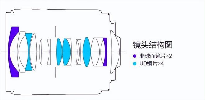 择 佳能RF16-28mm F IS STM评测尊龙凯时新版APPF28大光圈！广角变焦亲民新选(图9)