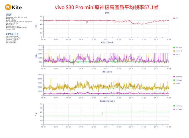 mini评测 拉开小屏手机普及盛宴z6尊龙网站vivo S30 Pro(图10)