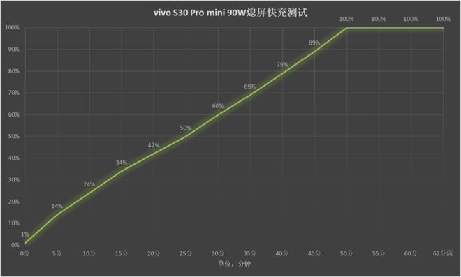 mini评测 拉开小屏手机普及盛宴z6尊龙网站vivo S30 Pro(图13)