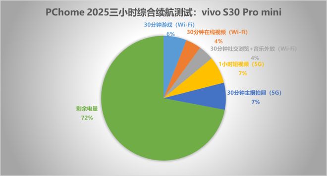 mini评测 拉开小屏手机普及盛宴z6尊龙网站vivo S30 Pro(图6)